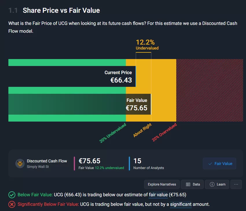Análise Risco UniCredit - 22/08/2025