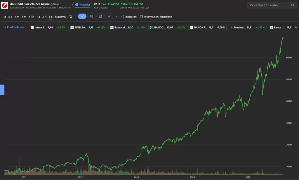 Análise Risco UniCredit